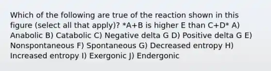 Which of the following are true of the reaction shown in this figure (select all that apply)? *A+B is higher E than C+D* A) Anabolic B) Catabolic C) Negative delta G D) Positive delta G E) Nonspontaneous F) Spontaneous G) Decreased entropy H) Increased entropy I) Exergonic J) Endergonic