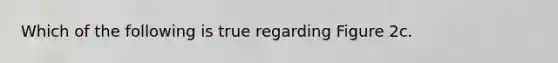 Which of the following is true regarding Figure 2c.