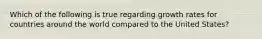 Which of the following is true regarding growth rates for countries around the world compared to the United States?