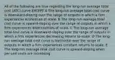 All of the following are true regarding the long-run average total cost (ATC) curve EXCEPT A The long-run average total cost curve is downward-sloping over the range of outputs in which a firm experiences economies of scale. B The long-run average total cost curve is upward-sloping over the range of outputs in which a firm experiences diseconomies of scale. C The long-run average total cost curve is downward-sloping over the range of outputs in which a firm experiences decreasing returns to scale. D The long-run average total cost curve is horizontal over the range of outputs in which a firm experiences constant returns to scale. E The long-run average total cost curve is upward-sloping when per-unit costs are increasing.