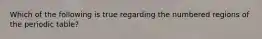 Which of the following is true regarding the numbered regions of the periodic table?