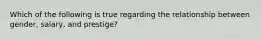 Which of the following is true regarding the relationship between gender, salary, and prestige?