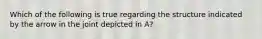 Which of the following is true regarding the structure indicated by the arrow in the joint depicted in A?