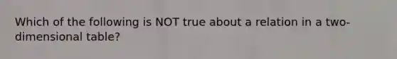 Which of the following is NOT true about a relation in a two-dimensional table?