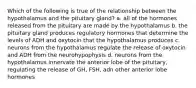 Which of the following is true of the relationship between the hypothalamus and the pituitary gland? a. all of the hormones released from the pituitary are made by the hypothalamus b. the pituitary gland produces regulatory hormones that determine the levels of ADH and oxytocin that the hypothalamus produces c. neurons from the hypothalamus regulate the release of oxytocin and ADH from the neurohypophysis d. neurons from the hypothalamus innervate the anterior lobe of the pituitary, regulating the release of GH, FSH, adn other anterior lobe hormones