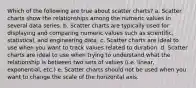 Which of the following are true about scatter charts? a. Scatter charts show the relationships among the numeric values in several data series. b. Scatter charts are typically used for displaying and comparing numeric values such as scientific, statistical, and engineering data. c. Scatter charts are ideal to use when you want to track values related to duration. d. Scatter charts are ideal to use when trying to understand what the relationship is between two sets of values (i.e. linear, exponential, etc.) e. Scatter charts should not be used when you want to change the scale of the horizontal axis.