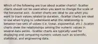 Which of the following are true about scatter charts? -Scatter charts should not be used when you want to change the scale of the horizontal axis. -Scatter charts are ideal to use when you want to track values related to duration. -Scatter charts are ideal to use when trying to understand what the relationship is between two sets of values (i.e. linear, exponential, etc.) -Scatter charts show the relationships among the numeric values in several data series. -Scatter charts are typically used for displaying and comparing numeric values such as scientific, statistical, and engineering data.