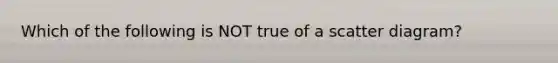 Which of the following is NOT true of a scatter diagram?