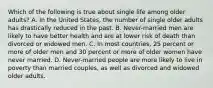 Which of the following is true about single life among older adults? A. In the United States, the number of single older adults has drastically reduced in the past. B. Never-married men are likely to have better health and are at lower risk of death than divorced or widowed men. C. In most countries, 25 percent or more of older men and 30 percent or more of older women have never married. D. Never-married people are more likely to live in poverty than married couples, as well as divorced and widowed older adults.