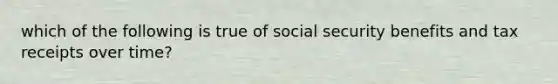 which of the following is true of social security benefits and tax receipts over time?