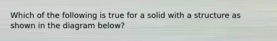 Which of the following is true for a solid with a structure as shown in the diagram below?