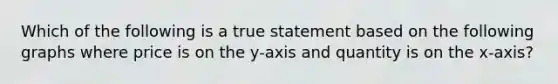 Which of the following is a true statement based on the following graphs where price is on the y-axis and quantity is on the x-axis?