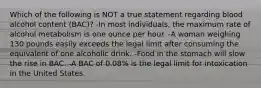 Which of the following is NOT a true statement regarding blood alcohol content (BAC)? -In most individuals, the maximum rate of alcohol metabolism is one ounce per hour. -A woman weighing 130 pounds easily exceeds the legal limit after consuming the equivalent of one alcoholic drink. -Food in the stomach will slow the rise in BAC. -A BAC of 0.08% is the legal limit for intoxication in the United States.