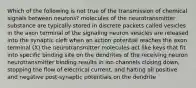 Which of the following is not true of the transmission of chemical signals between neurons? molecules of the neurotransmitter substance are typically stored in discrete packets called vesicles in the axon terminal of the signaling neuron vesicles are released into the synaptic cleft when an action potential reaches the axon terminal (X) the neurotransmitter molecules act like keys that fit into specific binding site on the dendrites of the receiving neuron neurotransmitter binding results in ion channels closing down, stopping the flow of electrical current, and halting all positive and negative post-synaptic potentials on the dendrite