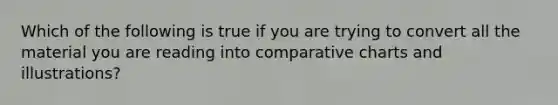 Which of the following is true if you are trying to convert all the material you are reading into comparative charts and illustrations?