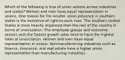 Which of the following is true of union actions across industries and states? Women and men have equal representation in unions. One reason for the smaller union presence in southern states is the existence of right-to-work laws. The southern United States is more heavily organized than the rest of the country in terms of unionization. The employee groups and economic sectors with the fastest growth rates tend to have the highest rates of unionization. Women and men have equal representation in unions. Nonmanufacturing industries such as finance, insurance, and real estate have a higher union representation than manufacturing industries.