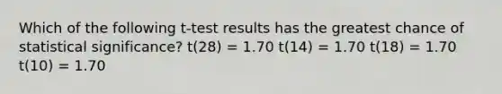 Which of the following t-test results has the greatest chance of statistical significance? t(28) = 1.70 t(14) = 1.70 t(18) = 1.70 t(10) = 1.70