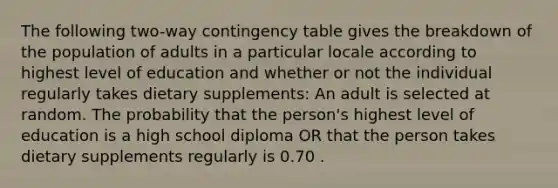 The following two-way contingency table gives the breakdown of the population of adults in a particular locale according to highest level of education and whether or not the individual regularly takes dietary supplements: An adult is selected at random. The probability that the person's highest level of education is a high school diploma OR that the person takes dietary supplements regularly is 0.70 .