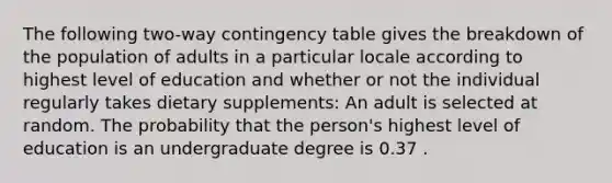 The following two-way contingency table gives the breakdown of the population of adults in a particular locale according to highest level of education and whether or not the individual regularly takes dietary supplements: An adult is selected at random. The probability that the person's highest level of education is an undergraduate degree is 0.37 .