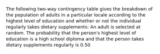 The following two-way contingency table gives the breakdown of the population of adults in a particular locale according to the highest level of education and whether or not the individual regularly takes dietary supplements: An adult is selected at random. The probability that the person's highest level of education is a high school diploma and that the person takes dietary supplements regularly is 0.50