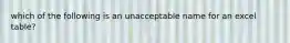 which of the following is an unacceptable name for an excel table?