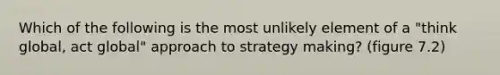 Which of the following is the most unlikely element of a "think global, act global" approach to strategy making? (figure 7.2)