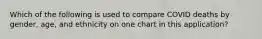 Which of the following is used to compare COVID deaths by gender, age, and ethnicity on one chart in this application?