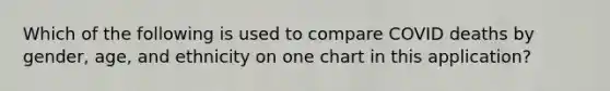 Which of the following is used to compare COVID deaths by gender, age, and ethnicity on one chart in this application?