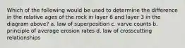 Which of the following would be used to determine the difference in the relative ages of the rock in layer 6 and layer 3 in the diagram above? a. law of superposition c. varve counts b. principle of average erosion rates d. law of crosscutting relationships