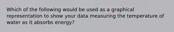 Which of the following would be used as a graphical representation to show your data measuring the temperature of water as it absorbs energy?