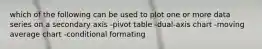 which of the following can be used to plot one or more data series on a secondary axis -pivot table -dual-axis chart -moving average chart -conditional formating
