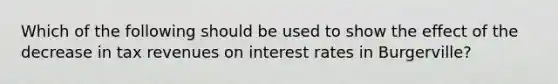 Which of the following should be used to show the effect of the decrease in tax revenues on interest rates in Burgerville?