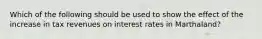 Which of the following should be used to show the effect of the increase in tax revenues on interest rates in Marthaland?