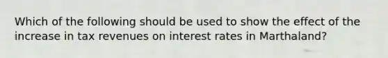 Which of the following should be used to show the effect of the increase in tax revenues on interest rates in Marthaland?