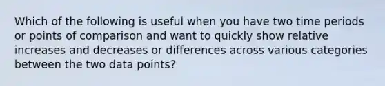 Which of the following is useful when you have two time periods or points of comparison and want to quickly show relative increases and decreases or differences across various categories between the two data points?