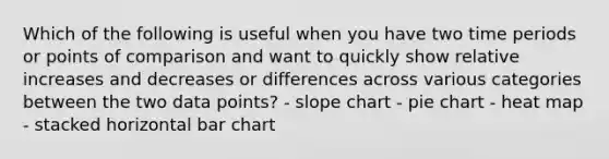 Which of the following is useful when you have two time periods or points of comparison and want to quickly show relative increases and decreases or differences across various categories between the two data points? - slope chart - pie chart - heat map - stacked horizontal bar chart