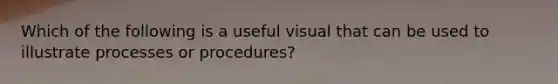 Which of the following is a useful visual that can be used to illustrate processes or procedures?