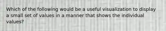 Which of the following would be a useful visualization to display a small set of values in a manner that shows the individual values?