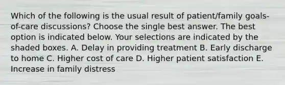 Which of the following is the usual result of patient/family goals-of-care discussions? Choose the single best answer. The best option is indicated below. Your selections are indicated by the shaded boxes. A. Delay in providing treatment B. Early discharge to home C. Higher cost of care D. Higher patient satisfaction E. Increase in family distress