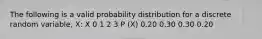 The following is a valid probability distribution for a discrete random variable, X: X 0 1 2 3 P (X) 0.20 0.30 0.30 0.20