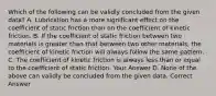 Which of the following can be validly concluded from the given data? A. Lubrication has a more significant effect on the coefficient of static friction than on the coefficient of kinetic friction. B. If the coefficient of static friction between two materials is greater than that between two other materials, the coefficient of kinetic friction will always follow the same pattern. C. The coefficient of kinetic friction is always less than or equal to the coefficient of static friction. Your Answer D. None of the above can validly be concluded from the given data. Correct Answer