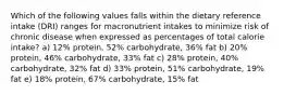 Which of the following values falls within the dietary reference intake (DRI) ranges for macronutrient intakes to minimize risk of chronic disease when expressed as percentages of total calorie intake? a) 12% protein, 52% carbohydrate, 36% fat b) 20% protein, 46% carbohydrate, 33% fat c) 28% protein, 40% carbohydrate, 32% fat d) 33% protein, 51% carbohydrate, 19% fat e) 18% protein, 67% carbohydrate, 15% fat