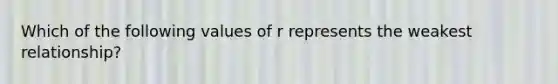 Which of the following values of r represents the weakest relationship?