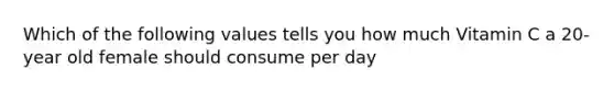 Which of the following values tells you how much Vitamin C a 20-year old female should consume per day