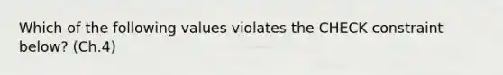 Which of the following values violates the CHECK constraint below? (Ch.4)