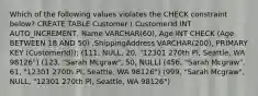 Which of the following values violates the CHECK constraint below? CREATE TABLE Customer ( CustomerId INT AUTO_INCREMENT, Name VARCHAR(60), Age INT CHECK (Age BETWEEN 18 AND 50) ,ShippingAddress VARCHAR(200), PRIMARY KEY (CustomerId)); (111, NULL, 20, "12301 270th Pl, Seattle, WA 98126") (123, "Sarah Mcgraw", 50, NULL) (456, "Sarah Mcgraw", 61, "12301 270th Pl, Seattle, WA 98126") (999, "Sarah Mcgraw", NULL, "12301 270th Pl, Seattle, WA 98126")