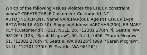 Which of the following values violates the CHECK constraint below? CREATE TABLE Customer ( CustomerId INT AUTO_INCREMENT, Name VARCHAR(60), Age INT CHECK (Age BETWEEN 18 AND 50) ,ShippingAddress VARCHAR(200), PRIMARY KEY (CustomerId)); (111, NULL, 20, "12301 270th Pl, Seattle, WA 98126") (123, "Sarah Mcgraw", 50, NULL) (456, "Sarah Mcgraw", 61, "12301 270th Pl, Seattle, WA 98126") (999, "Sarah Mcgraw", NULL, "12301 270th Pl, Seattle, WA 98126")