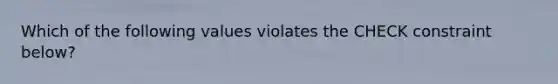 Which of the following values violates the CHECK constraint below?