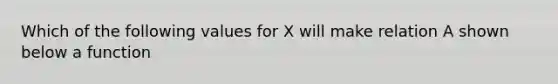 Which of the following values for X will make relation A shown below a function