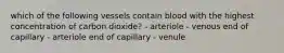 which of the following vessels contain blood with the highest concentration of carbon dioxide? - arteriole - venous end of capillary - arteriole end of capillary - venule